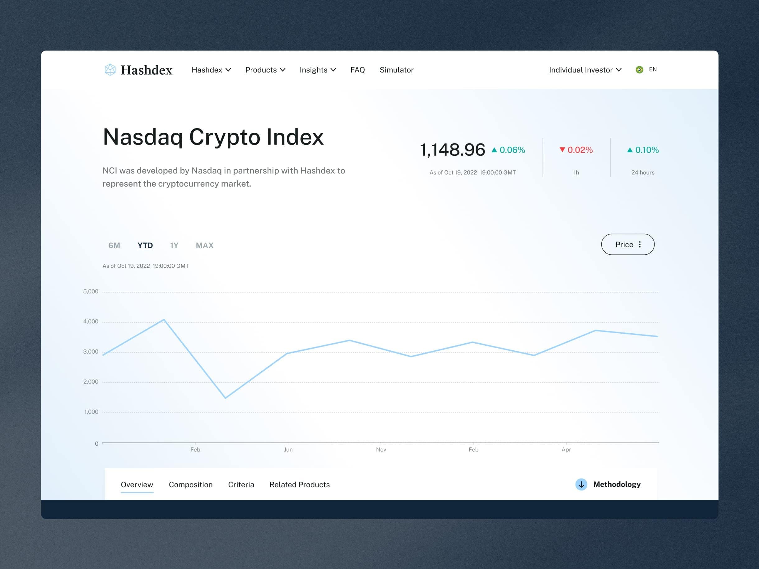 Nasdaq Crypto Index overview