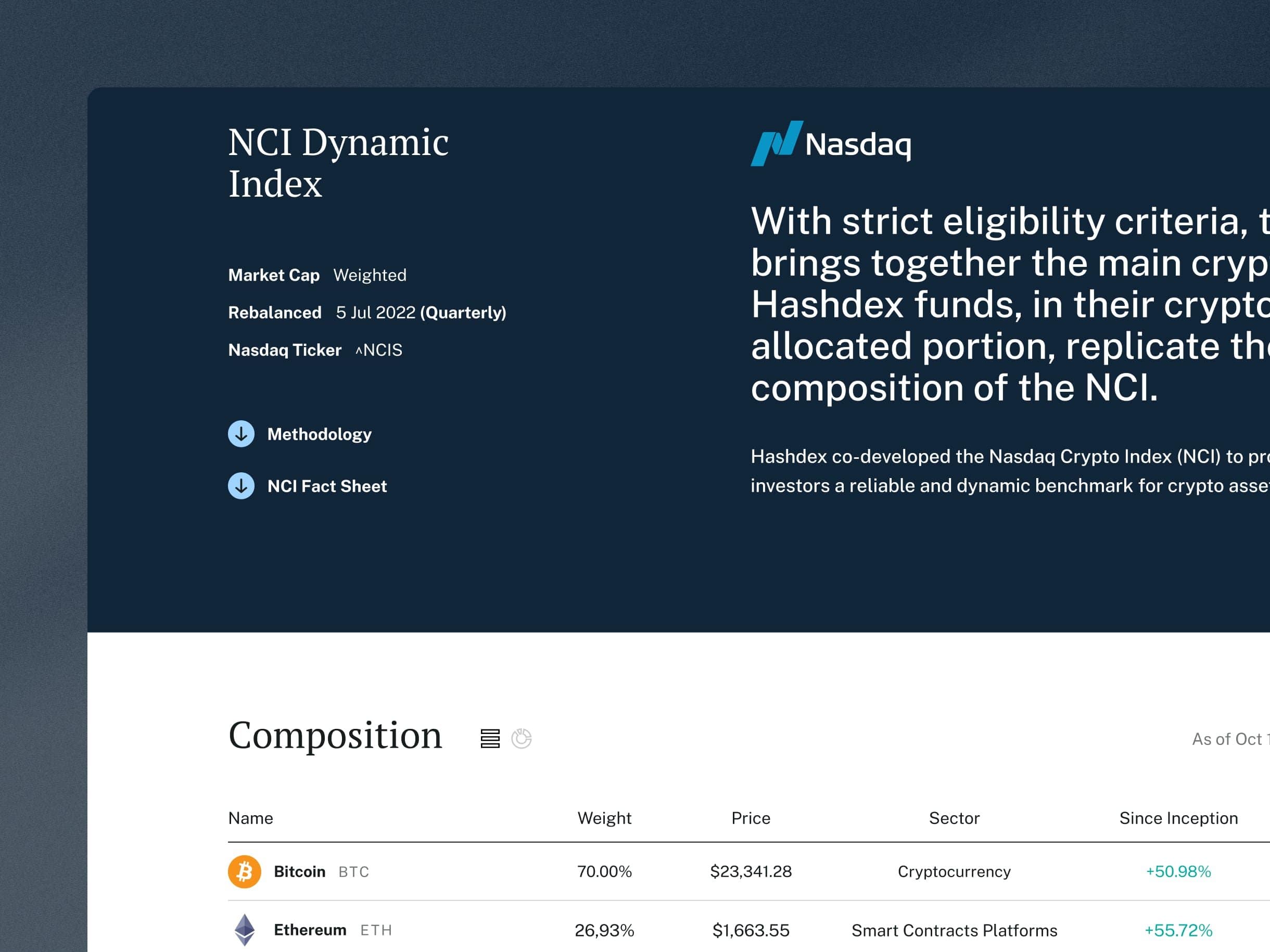 NCI composition table