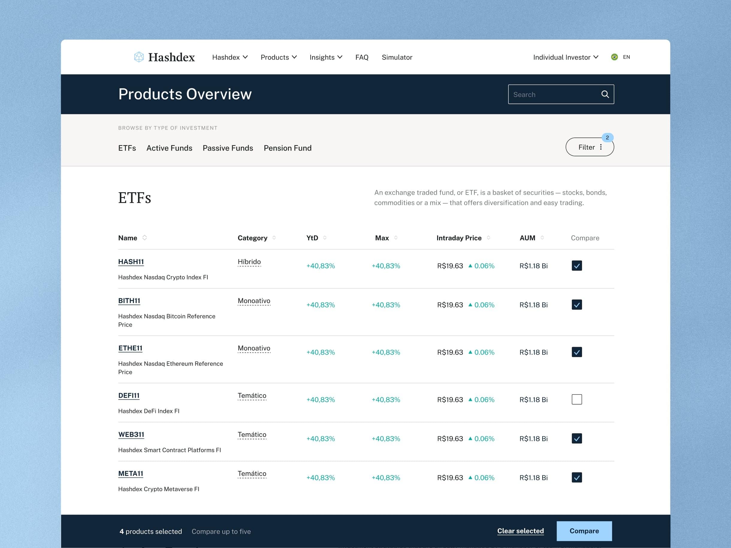 Products Overview ETF table